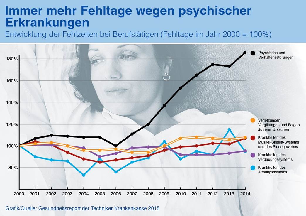 bild_psych_belast